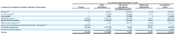 期货无息配资 一夜暴涨321%，房多多(DUO.US)能否凭借政策“东风”重回增长？