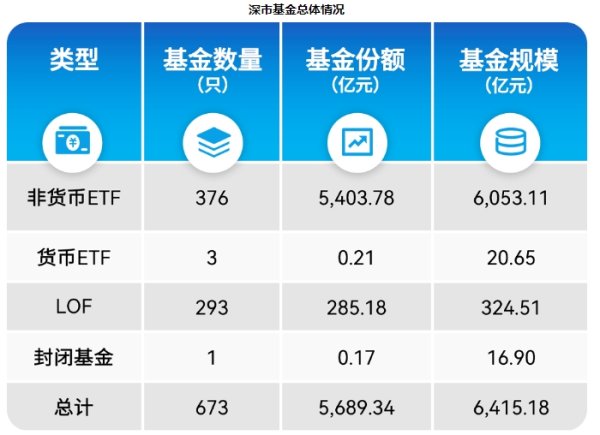 期货无息配资 4月深市ETF数据：资金热捧这3只ETF！
