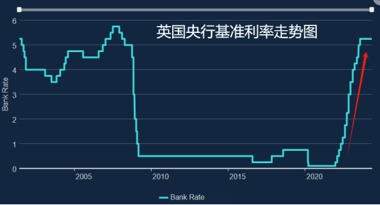 北京配资炒股 ATFX汇市：英央行5月利率决议维持5.25%利率不变概率较高