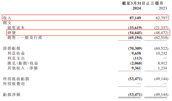 文商配资怎么样 ATFX：再鼎医药一季报亮眼，股价涨超15%